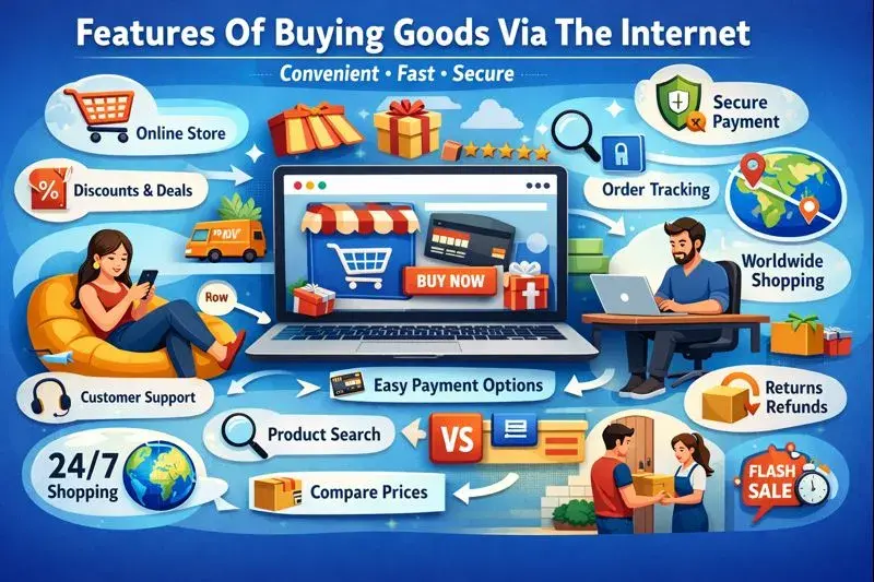 Features Of Buying Goods Via The Internet